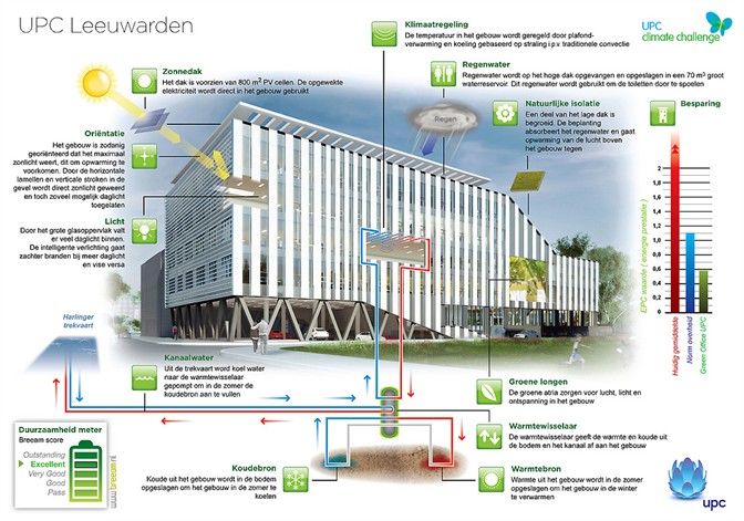 Een voorbeeld van energieneutraal bouwen - Spreekuur energieneutraal bouwen